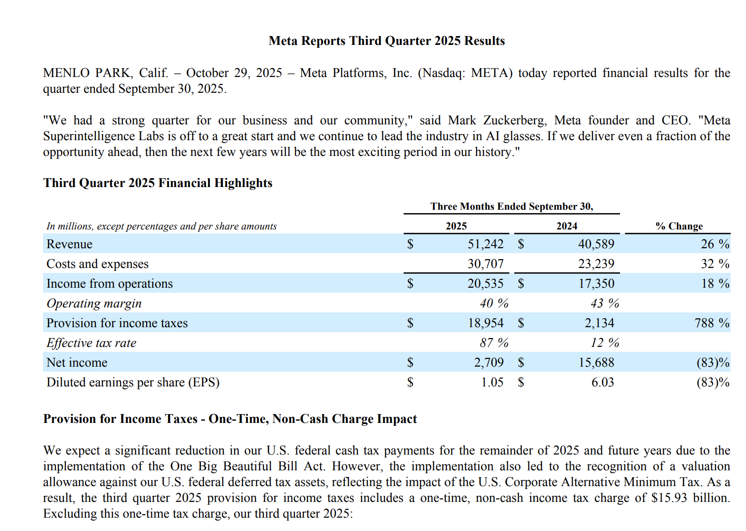 메타가 700억 달러 쓰겠다는데, 이거 미친 짓일까?